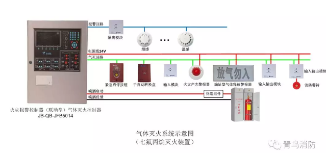 火灾报警控制器（联动型）气体灭火控制器接线